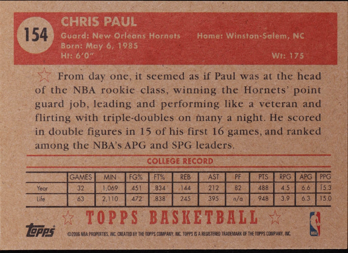 Chris Paul 2005-2006 Topps Style #154 RC Rookie Card